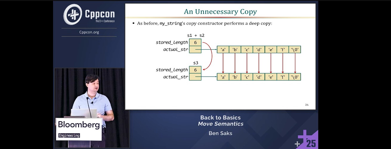Featured image of post 從 Copy 到 Move: 理解 C++ 的 Ownership 語意